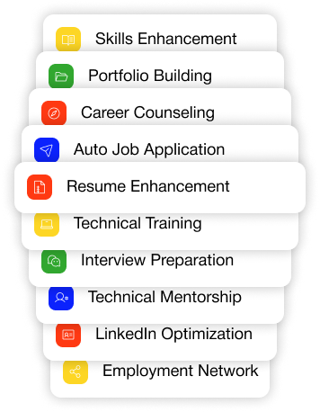 Services overview